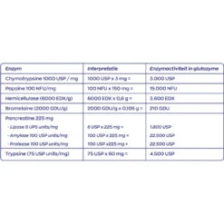 Vitakruid Glutazyme Enzymen 12 Vitakruid Glutazyme Enzymen -Gezondheidssupplementen Winkel 1023997 5