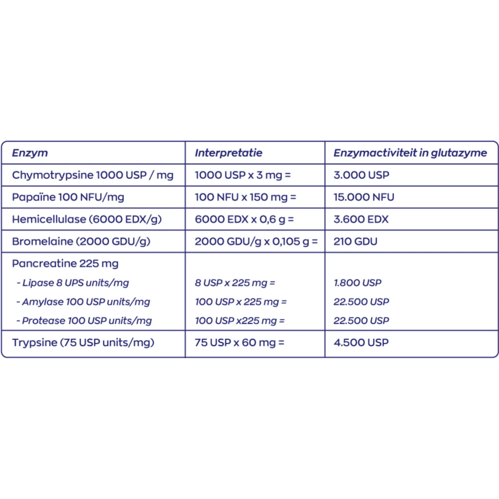 Vitakruid Glutazyme Enzymen 7 Vitakruid Glutazyme Enzymen - Afbeelding 5