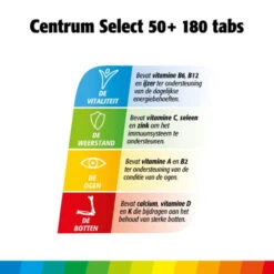 Centrum Select 50+ Advanced -Gezondheidssupplementen Winkel 930486 4