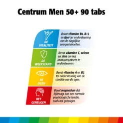 Centrum Men 50+ -Gezondheidssupplementen Winkel 968110 4