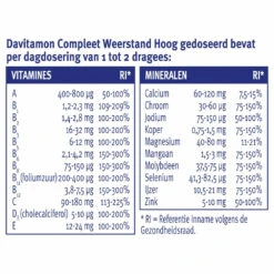 2x Davitamon Compleet Weerstand Forte 8 2x Davitamon Compleet Weerstand Forte -Gezondheidssupplementen Winkel 971979 3